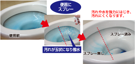 トイレ用コート剤「トイレ撥水コート」撥水の様子